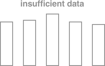 insufficient_data